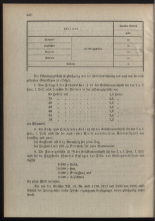 Verordnungsblatt für die Kaiserlich-Königliche Landwehr 19101203 Seite: 4