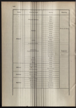 Verordnungsblatt für die Kaiserlich-Königliche Landwehr 19101217 Seite: 28