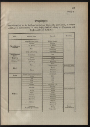 Verordnungsblatt für die Kaiserlich-Königliche Landwehr 19101217 Seite: 29