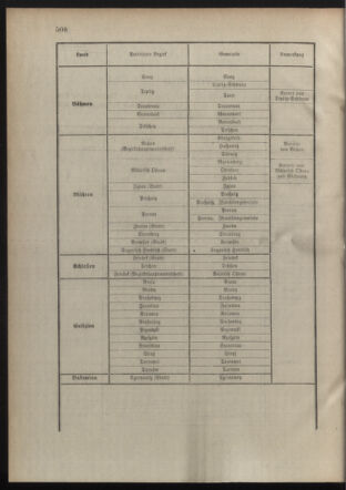 Verordnungsblatt für die Kaiserlich-Königliche Landwehr 19101217 Seite: 30