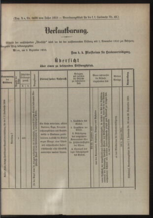 Verordnungsblatt für die Kaiserlich-Königliche Landwehr 19101217 Seite: 33