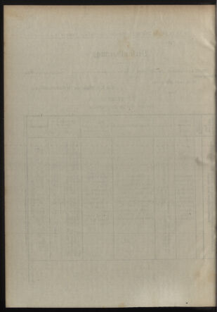 Verordnungsblatt für die Kaiserlich-Königliche Landwehr 19110128 Seite: 12