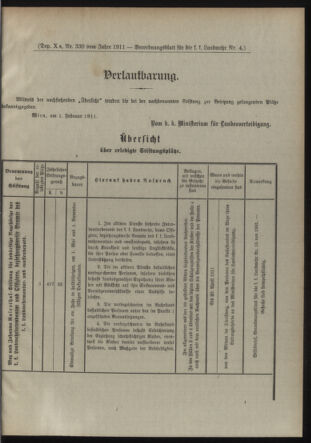 Verordnungsblatt für die Kaiserlich-Königliche Landwehr 19110208 Seite: 11