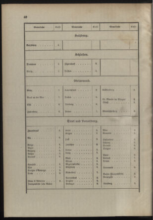 Verordnungsblatt für die Kaiserlich-Königliche Landwehr 19110214 Seite: 10