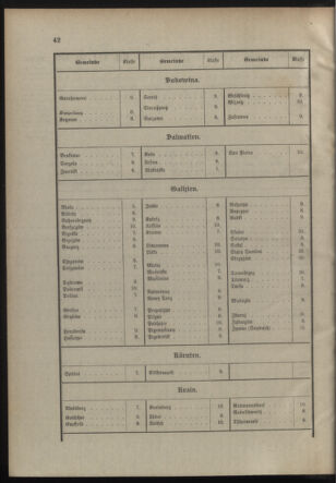 Verordnungsblatt für die Kaiserlich-Königliche Landwehr 19110214 Seite: 12