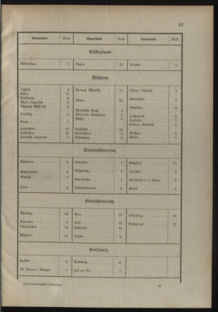 Verordnungsblatt für die Kaiserlich-Königliche Landwehr 19110214 Seite: 13