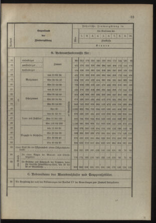 Verordnungsblatt für die Kaiserlich-Königliche Landwehr 19110214 Seite: 3