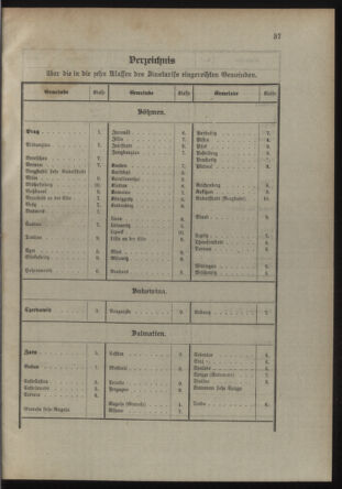 Verordnungsblatt für die Kaiserlich-Königliche Landwehr 19110214 Seite: 7