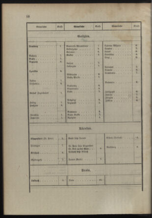 Verordnungsblatt für die Kaiserlich-Königliche Landwehr 19110214 Seite: 8