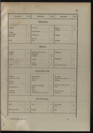 Verordnungsblatt für die Kaiserlich-Königliche Landwehr 19110214 Seite: 9