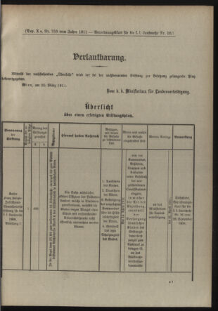 Verordnungsblatt für die Kaiserlich-Königliche Landwehr 19110324 Seite: 13