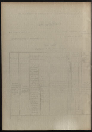 Verordnungsblatt für die Kaiserlich-Königliche Landwehr 19110324 Seite: 14