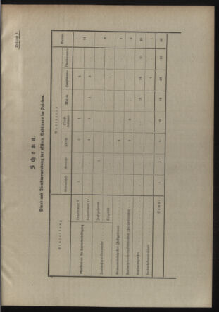 Verordnungsblatt für die Kaiserlich-Königliche Landwehr 19110324 Seite: 15