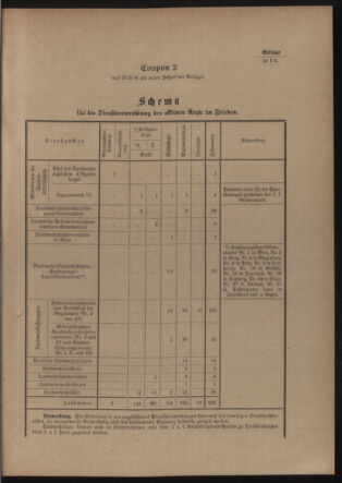 Verordnungsblatt für die Kaiserlich-Königliche Landwehr 19110422 Seite: 13