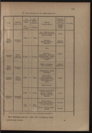 Verordnungsblatt für die Kaiserlich-Königliche Landwehr 19110427 Seite: 9