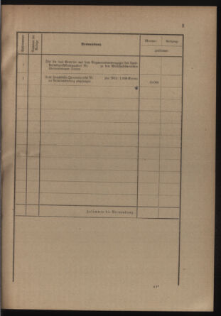 Verordnungsblatt für die Kaiserlich-Königliche Landwehr 19110513 Seite: 9