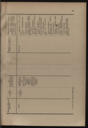 Verordnungsblatt für die Kaiserlich-Königliche Landwehr 19110529 Seite: 23