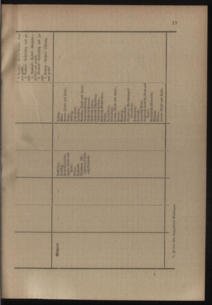 Verordnungsblatt für die Kaiserlich-Königliche Landwehr 19110529 Seite: 25