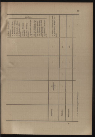 Verordnungsblatt für die Kaiserlich-Königliche Landwehr 19110529 Seite: 27