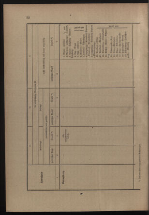 Verordnungsblatt für die Kaiserlich-Königliche Landwehr 19110529 Seite: 30