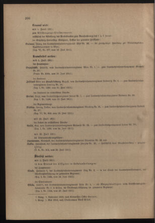 Verordnungsblatt für die Kaiserlich-Königliche Landwehr 19110628 Seite: 2