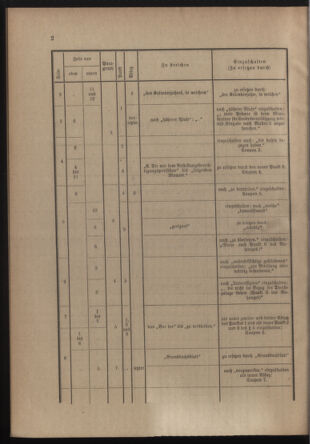 Verordnungsblatt für die Kaiserlich-Königliche Landwehr 19110719 Seite: 4