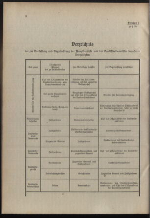 Verordnungsblatt für die Kaiserlich-Königliche Landwehr 19111207 Seite: 16