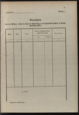 Verordnungsblatt für die Kaiserlich-Königliche Landwehr 19111220 Seite: 19