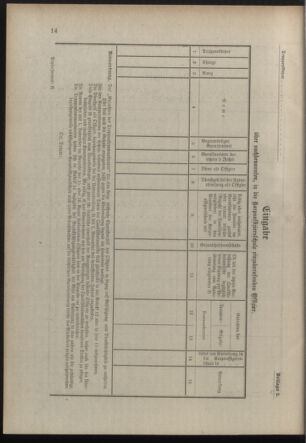 Verordnungsblatt für die Kaiserlich-Königliche Landwehr 19111220 Seite: 20