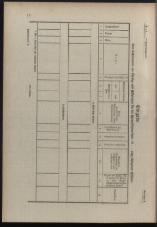 Verordnungsblatt für die Kaiserlich-Königliche Landwehr 19111220 Seite: 22