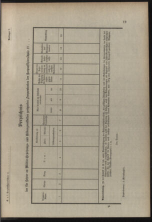 Verordnungsblatt für die Kaiserlich-Königliche Landwehr 19111220 Seite: 25