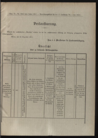 Verordnungsblatt für die Kaiserlich-Königliche Landwehr 19120108 Seite: 9