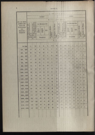 Verordnungsblatt für die Kaiserlich-Königliche Landwehr 19120110 Seite: 12