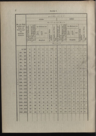 Verordnungsblatt für die Kaiserlich-Königliche Landwehr 19120110 Seite: 14