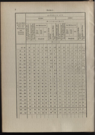 Verordnungsblatt für die Kaiserlich-Königliche Landwehr 19120110 Seite: 4