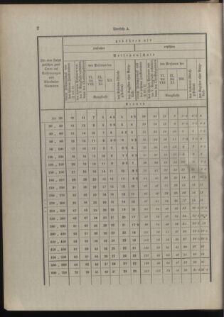 Verordnungsblatt für die Kaiserlich-Königliche Landwehr 19120110 Seite: 6