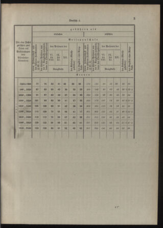 Verordnungsblatt für die Kaiserlich-Königliche Landwehr 19120110 Seite: 7