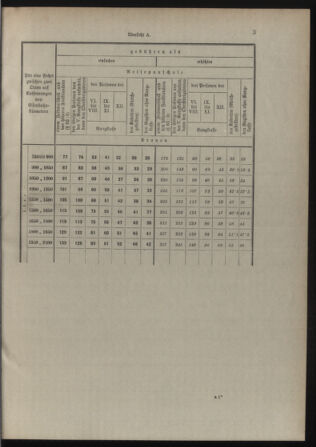 Verordnungsblatt für die Kaiserlich-Königliche Landwehr 19120110 Seite: 9