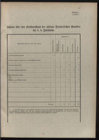 Verordnungsblatt für die Kaiserlich-Königliche Landwehr 19120129 Seite: 31