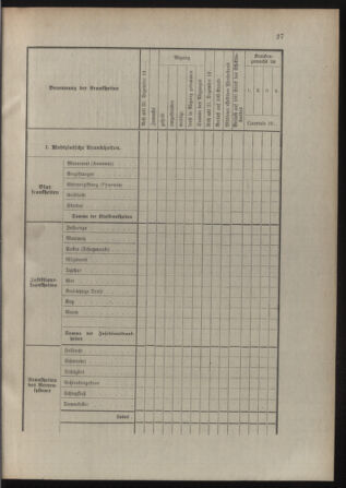 Verordnungsblatt für die Kaiserlich-Königliche Landwehr 19120129 Seite: 41