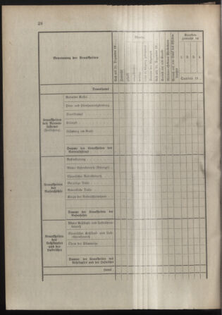 Verordnungsblatt für die Kaiserlich-Königliche Landwehr 19120129 Seite: 42