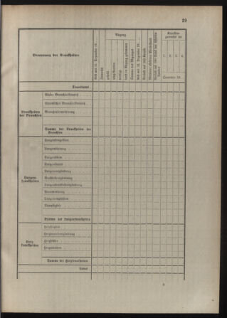 Verordnungsblatt für die Kaiserlich-Königliche Landwehr 19120129 Seite: 43