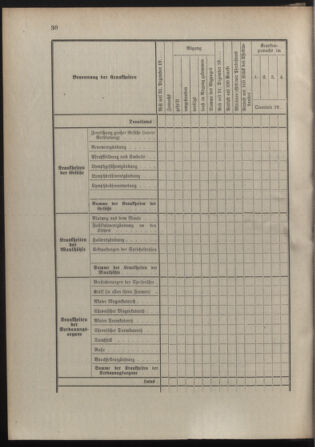 Verordnungsblatt für die Kaiserlich-Königliche Landwehr 19120129 Seite: 44