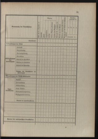 Verordnungsblatt für die Kaiserlich-Königliche Landwehr 19120129 Seite: 45