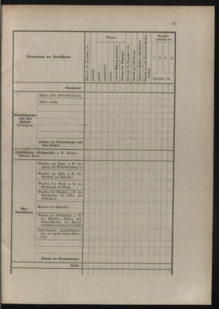 Verordnungsblatt für die Kaiserlich-Königliche Landwehr 19120129 Seite: 47