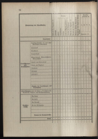 Verordnungsblatt für die Kaiserlich-Königliche Landwehr 19120129 Seite: 48