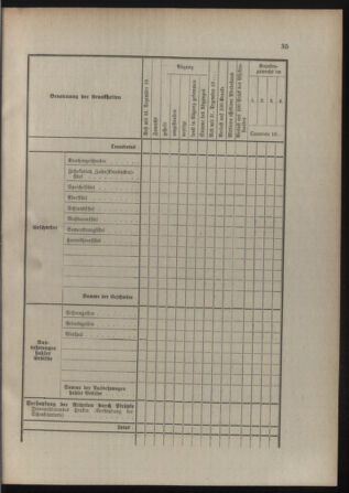 Verordnungsblatt für die Kaiserlich-Königliche Landwehr 19120129 Seite: 49