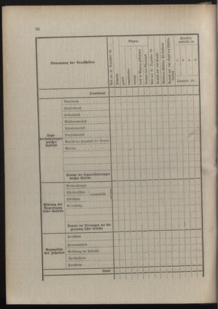 Verordnungsblatt für die Kaiserlich-Königliche Landwehr 19120129 Seite: 50