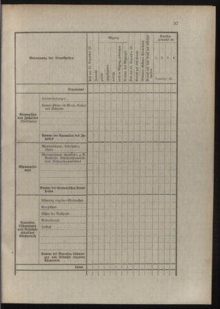 Verordnungsblatt für die Kaiserlich-Königliche Landwehr 19120129 Seite: 51