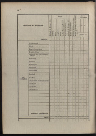 Verordnungsblatt für die Kaiserlich-Königliche Landwehr 19120129 Seite: 52